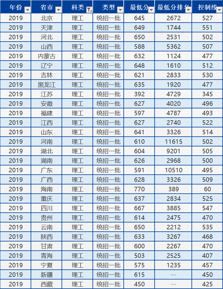 北京外国语大学：学风很好，就业不错。2020届高考生报考提示