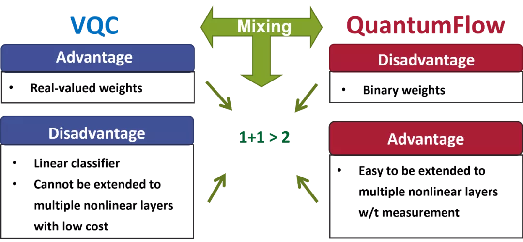 华裔教授连发三篇Nature子刊！首个量子神经网络QuantumFlow开源