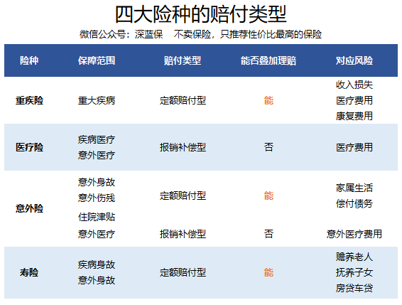 别让救命的钱堵车！最全保险理赔流程，太值得收藏了