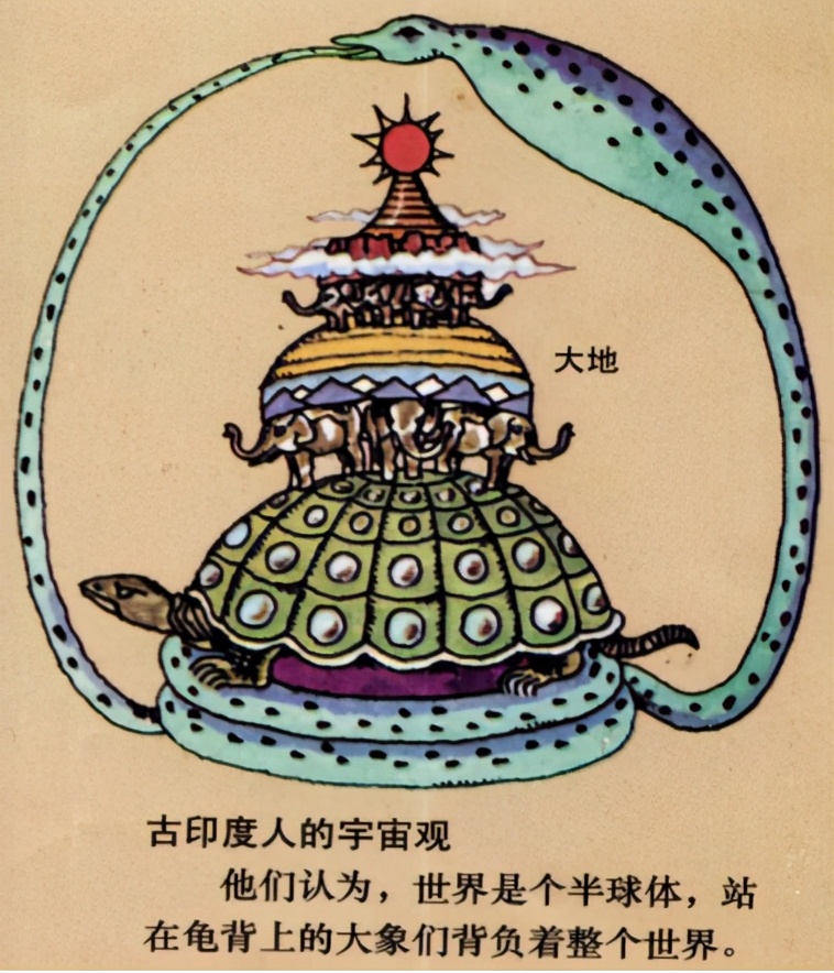 九耀星与古印度天文学