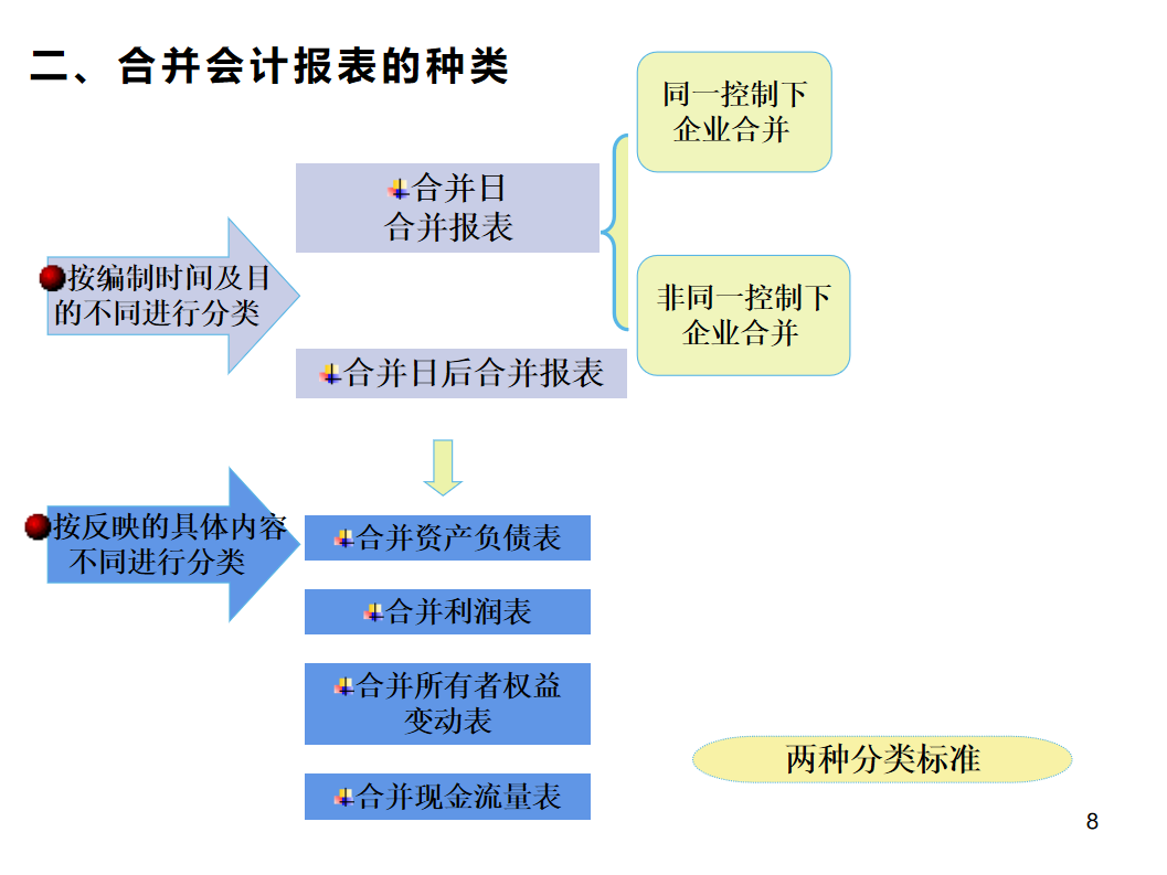 合并报表看不懂?全自动合并报表系统+编制分录流程及步骤，超实用