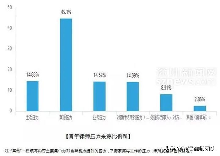 律师收入有多恐怖？