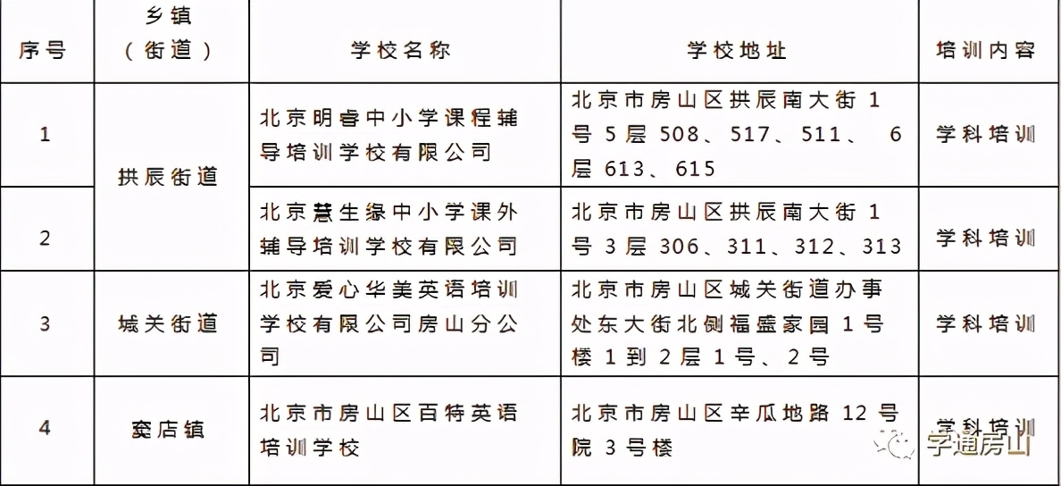 新东方、学而思再次被点名，教育部成立书法武术戏曲指导委员会