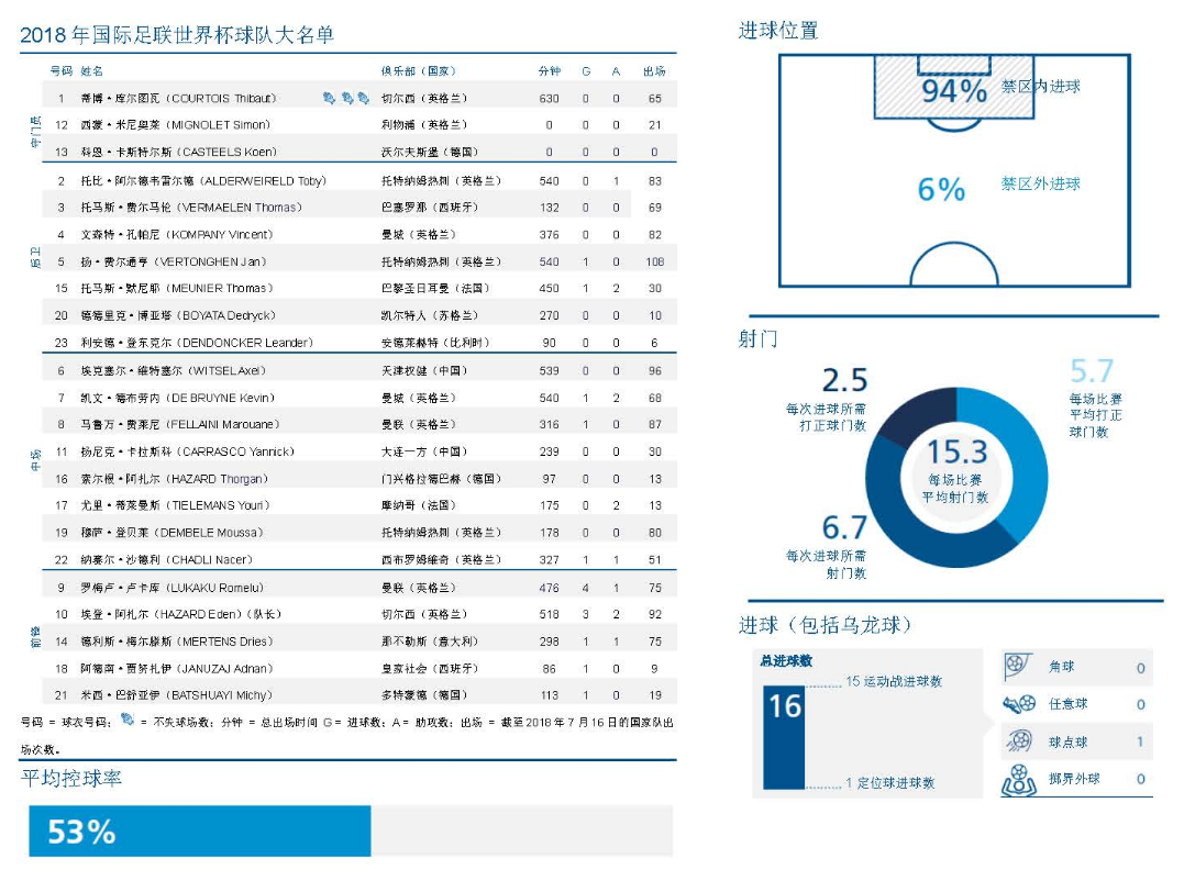 比利时为什么世界杯排名这么前(欧洲红魔比利时：他们靠什么拿世界第一？黄金一代，今夏花开)