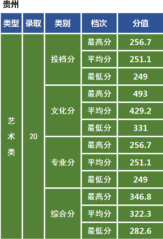 艺术强校中南民族大学：2021年美术艺考政策解读录取成绩分析