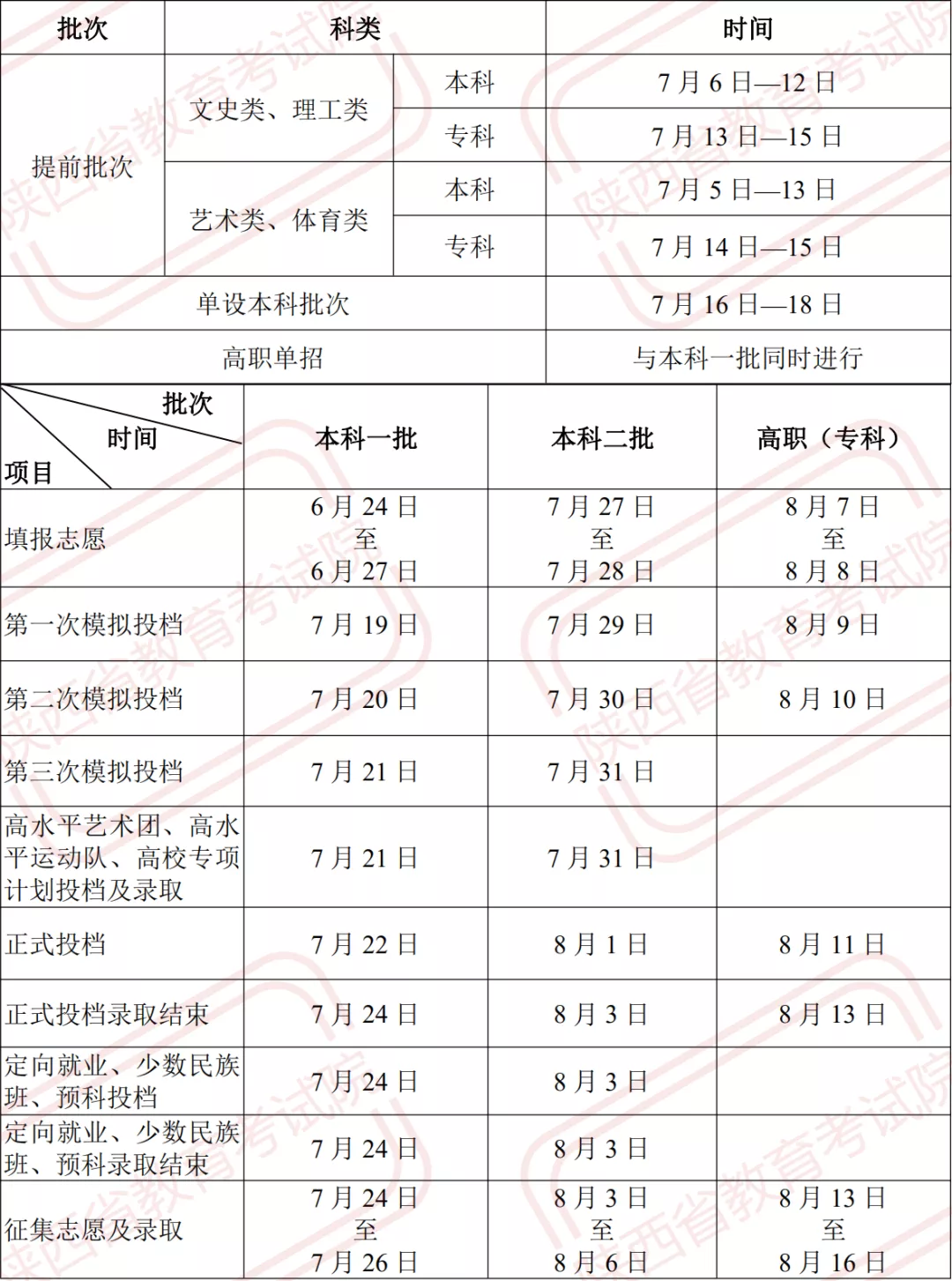 陕西省教育考试院：本科二批填报志愿时间为7月27日至28日