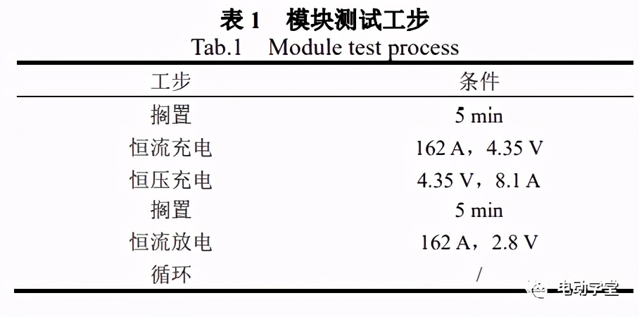 硅胶泡棉特性对充电锂电池控制模块膨胀力的影响