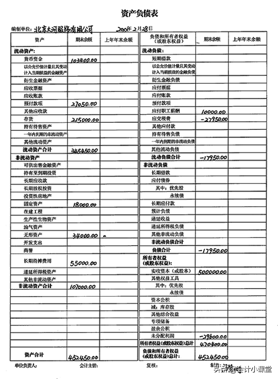 老会计纯手工填制：18张财务报表模板！编制教程+图解，送你参考