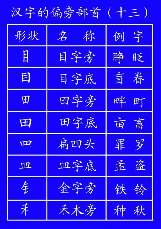 低年级学生笔顺写对很重要!易错字书写动态演示,太直观啦