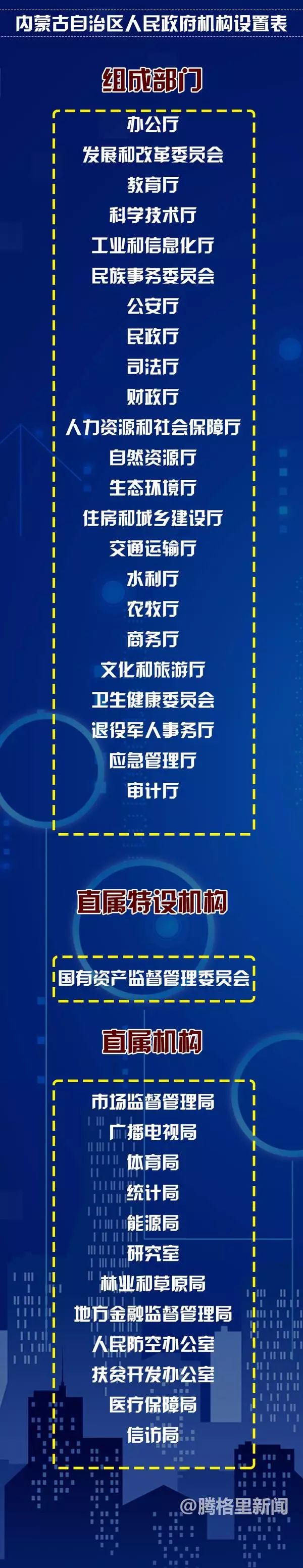 事业单位何去何从？30省份公开机构改革方案给出答案！