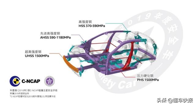 来自欧洲的健康SUV 东风雷诺科雷傲竞争力分析