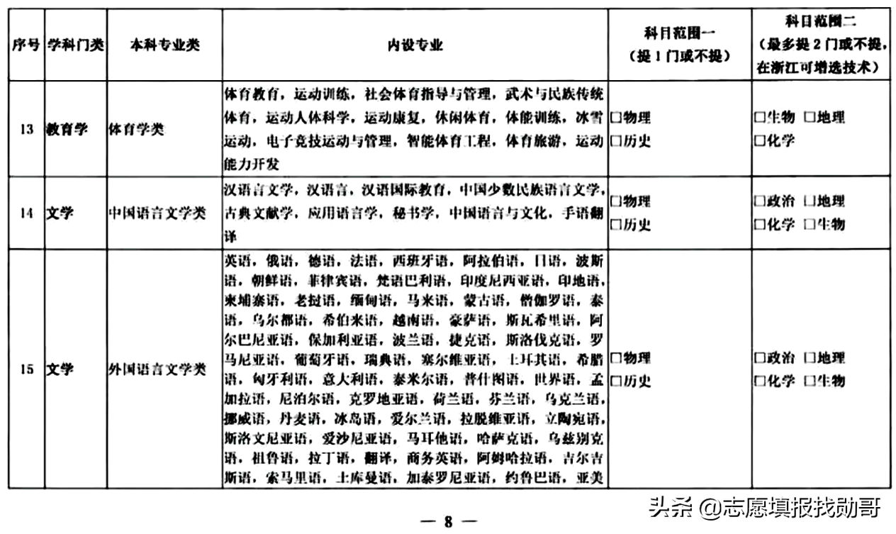 3+1+2变成3+2+1？新高考选科三大重要调整动向，考生须重点关注