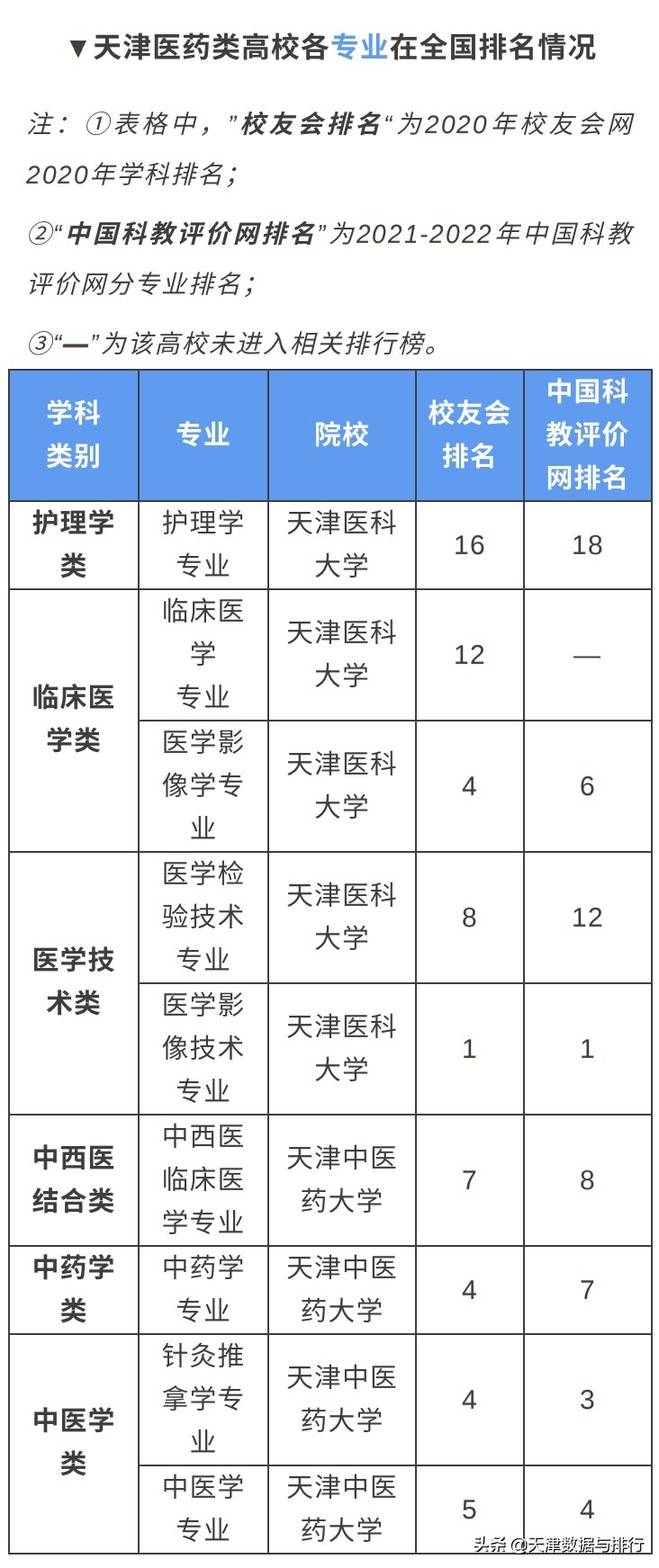 聚焦天津医疗（二）：天津医学教育有哪些优势专业？