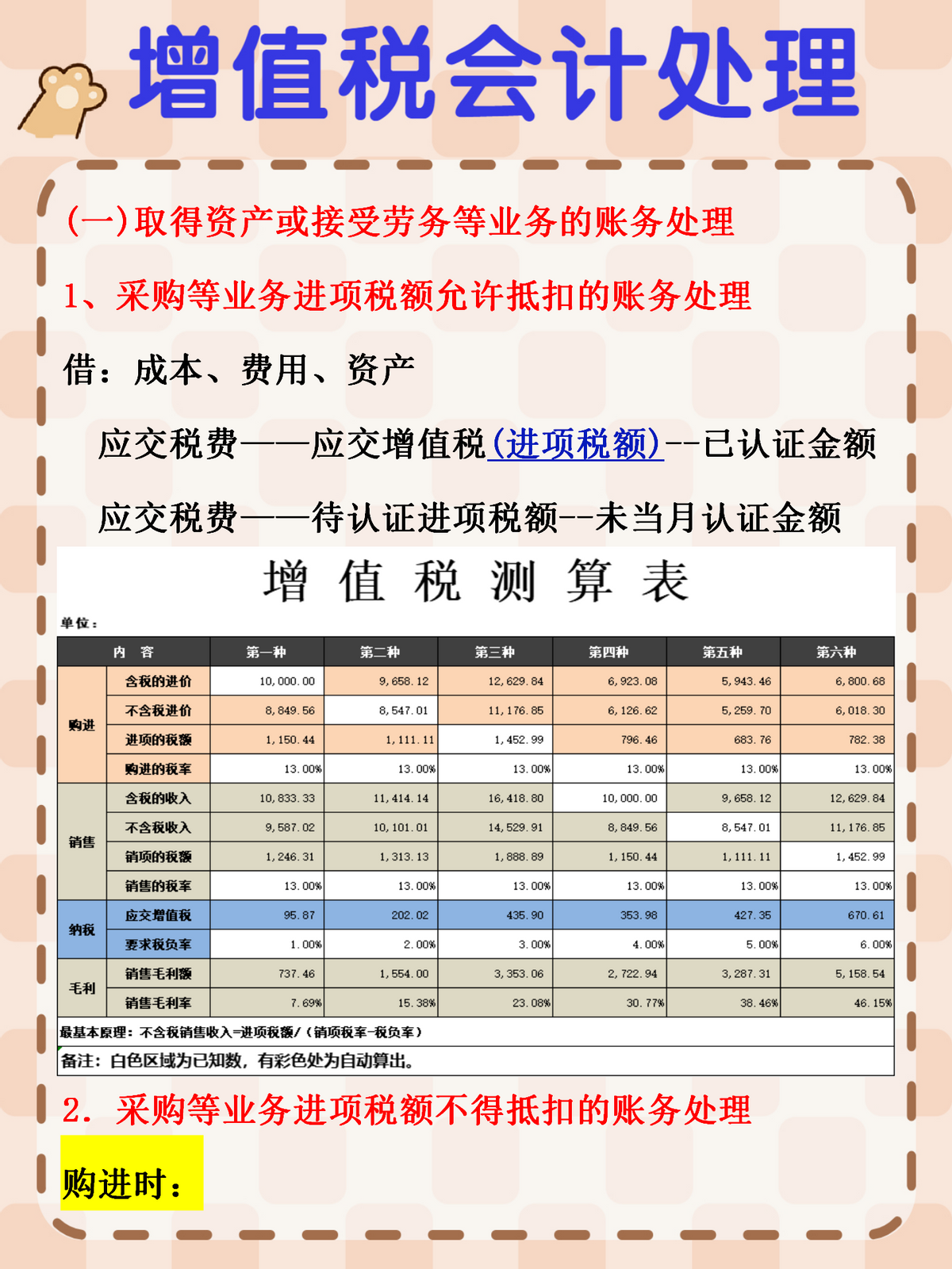 增值税完整会计分录（增值税会计核算你都会吗）