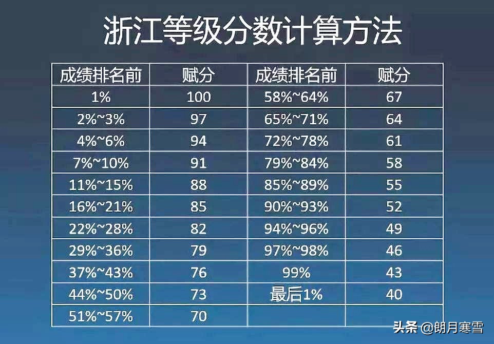 高考分为全国高考和等级考，二者有何区别呢？一线老师讲给你听