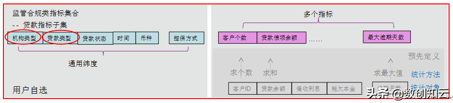 数据维度建模难？理清维度的分类及维度间的关系就不难