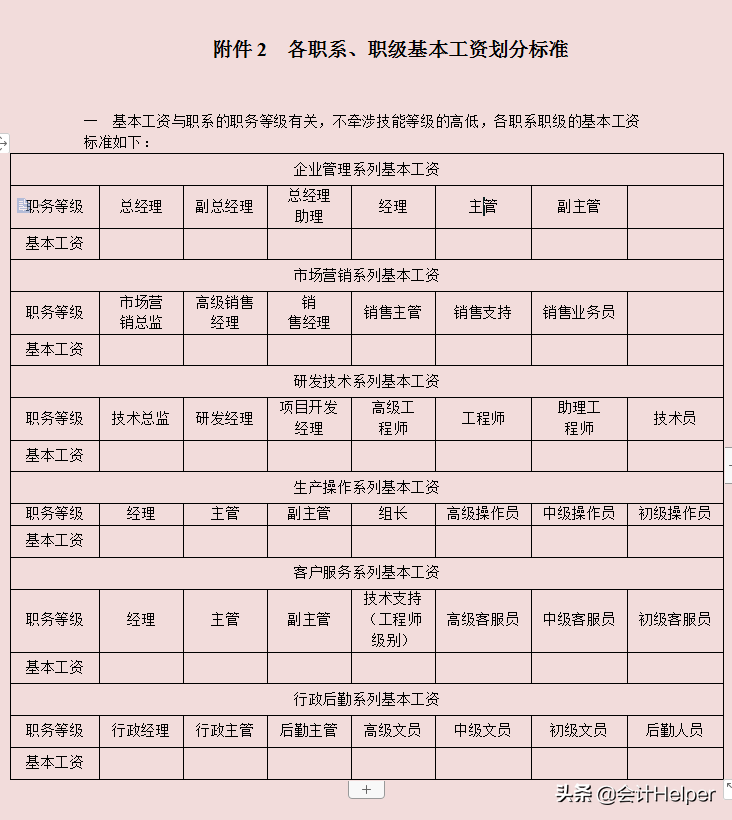 最新完整版企业薪酬管理制度,含新个税工资管理系统,适用中小企业