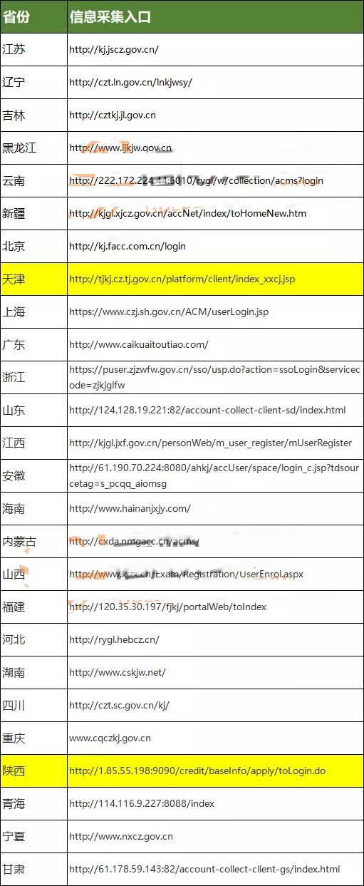 财政局通知，10月31日前，没有完成信息采集将无法参加会计考试