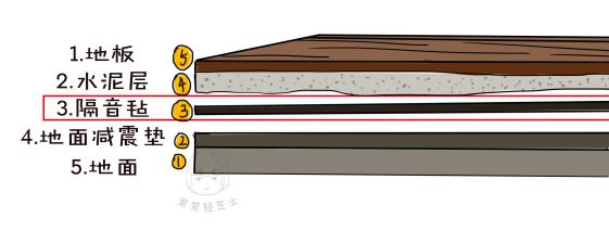 全房隔音5步攻略：臥室砸墻換柜子能隔音嗎？