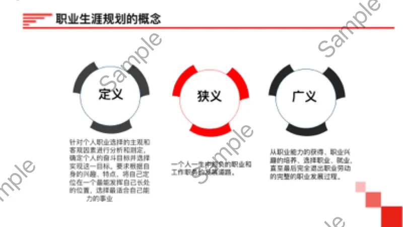 《员工职业生涯规划》完整版培训课件PPT分享，共34页