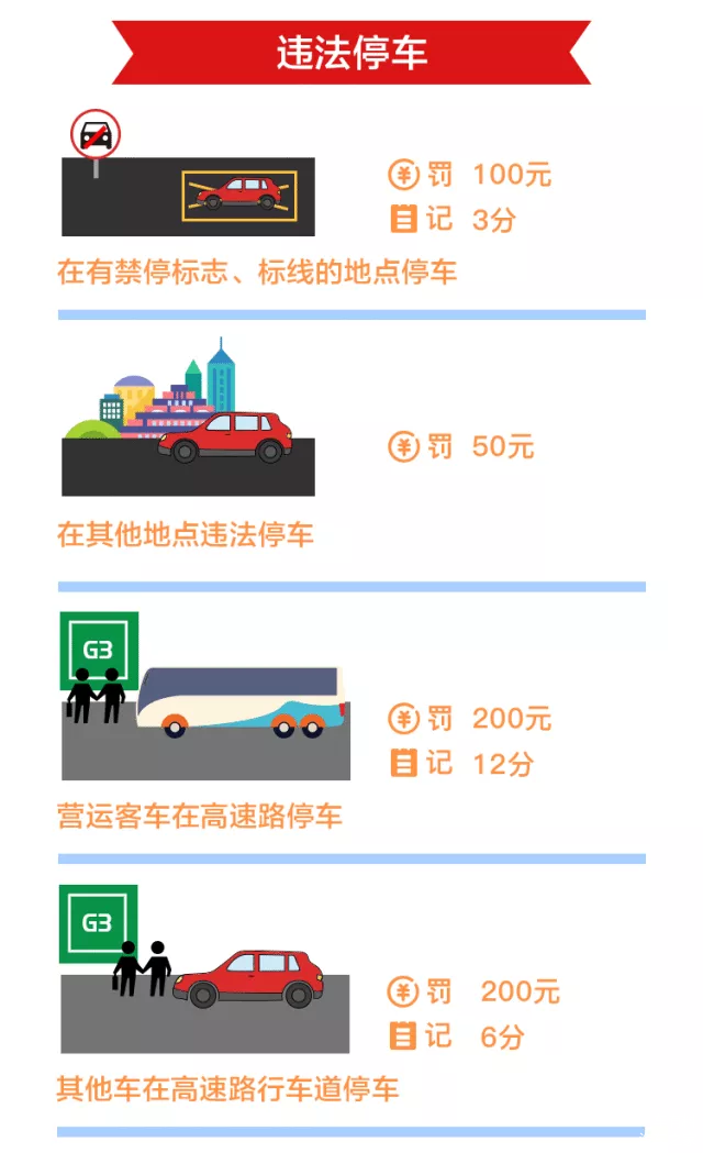汽车违章怎么处罚？给您整理了常见违章处理一览表！（建议收藏）