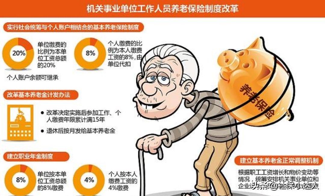 养老保险有几种,养老保险有几种类型