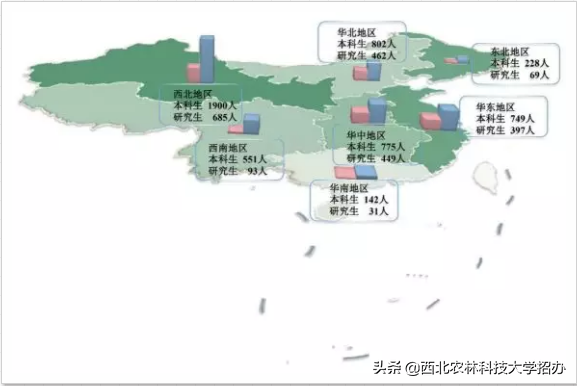 25个专业就业率100%，世界500强都来