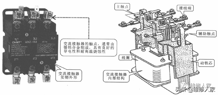 中央空调电路系统的故障检修方法