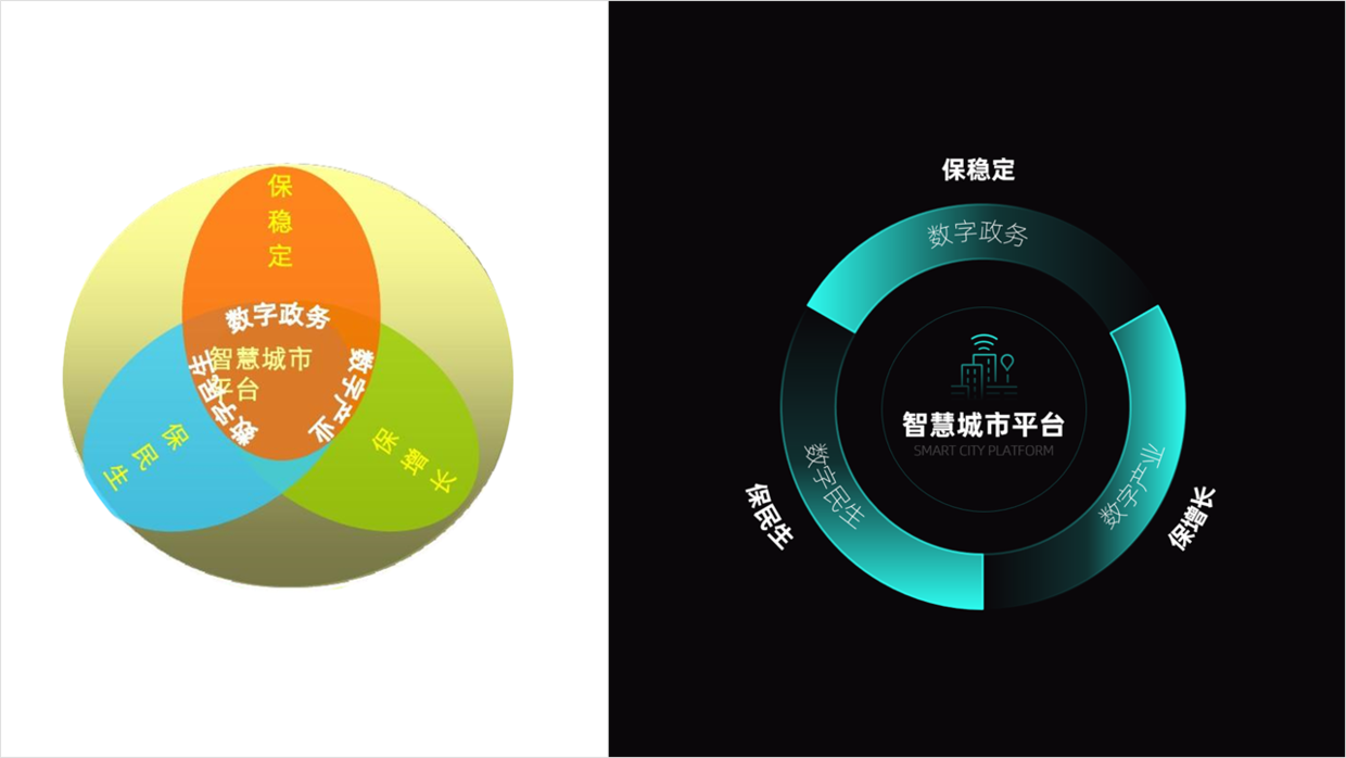 太难了，老板的PPT没有图怎么做？分享3个实战设计案例