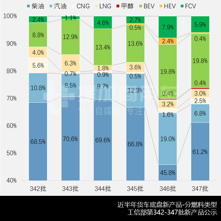 江淮德沃斯中卡推新外观，工信部第347批N类货车新品公示概述
