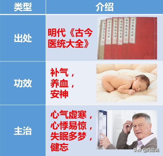 心气虚弱、失眠多梦，试试柏子养心丸