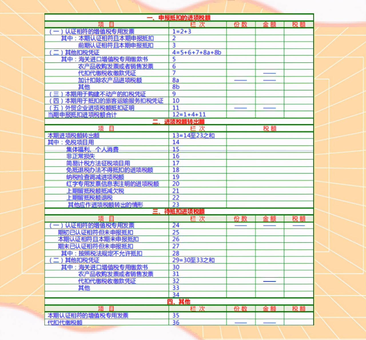 纳税申报搞不懂？最新一般纳税人申报表+填写详解，教你轻松上阵