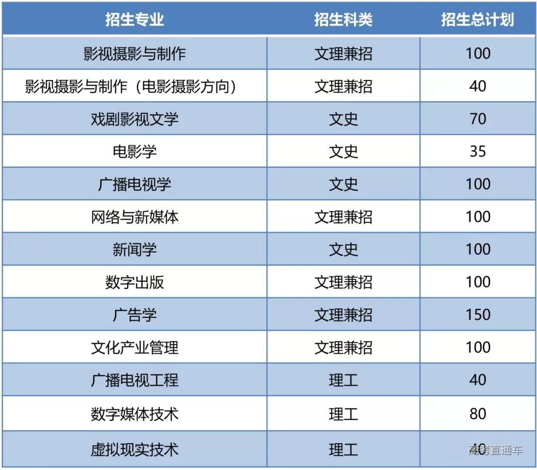 多所高校公布2021年招生计划，本专科有望扩招？
