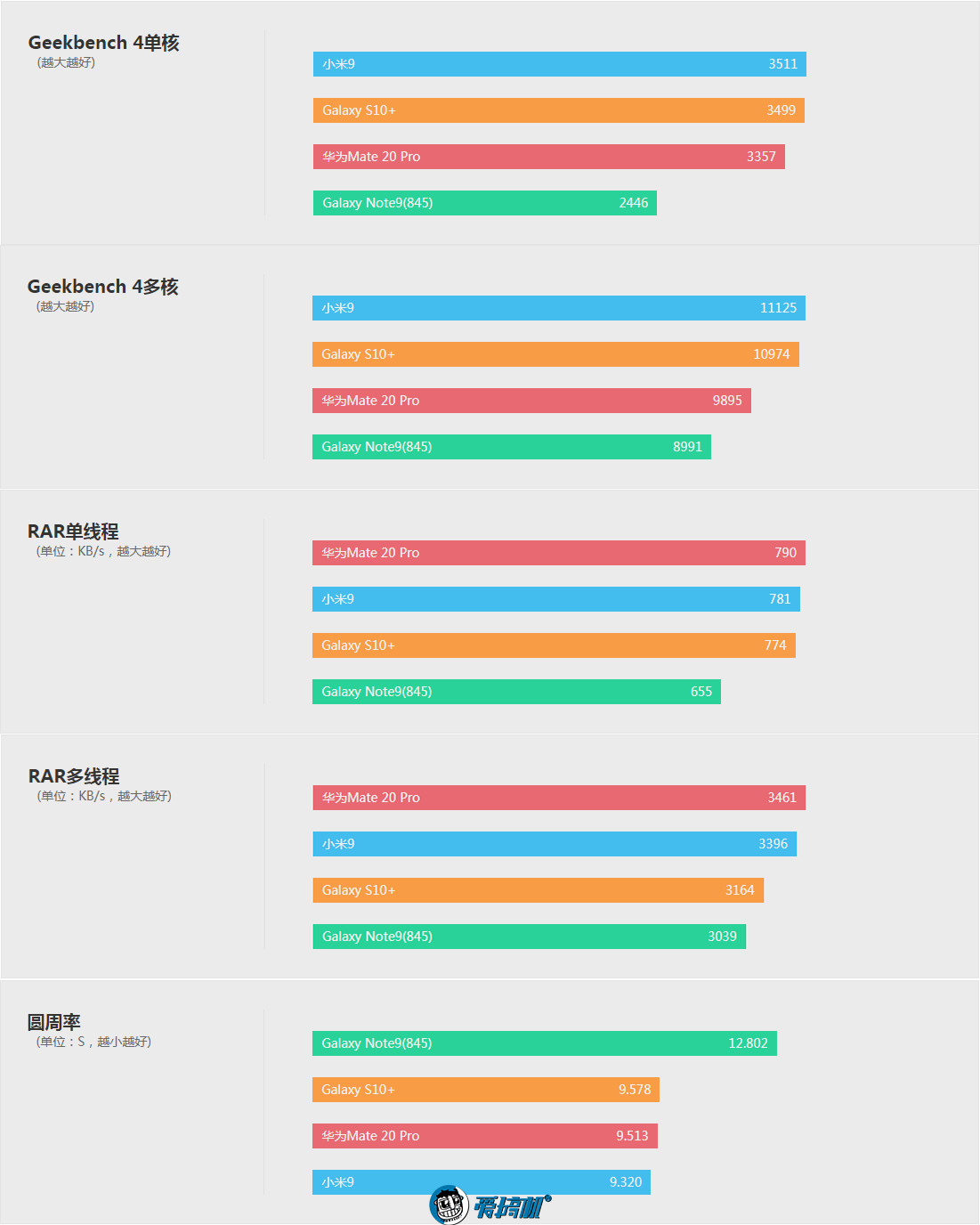 为什么三星s10玩不了nba(三星Galaxy S10 评测：差一点就完美了！)