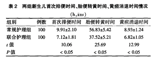 宝宝黄疸这怎么办？蓝光、茵栀黄、益生菌、药浴..哪个更靠谱？