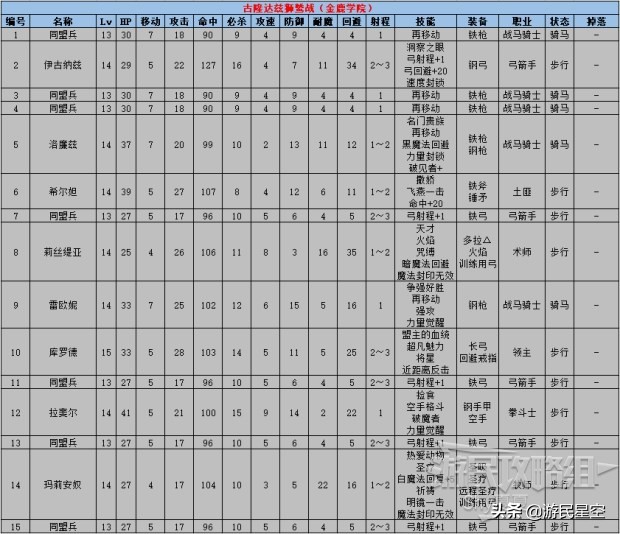 《火焰纹章风花雪月》白云之章-狮鹫平原图文攻略
