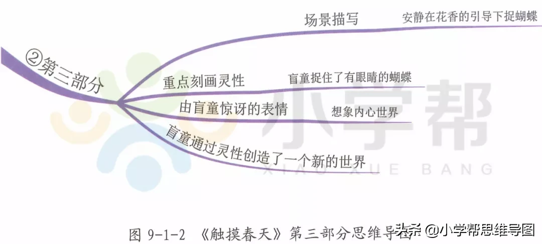 学名篇《触摸春天》仿写“我身边的一件事”