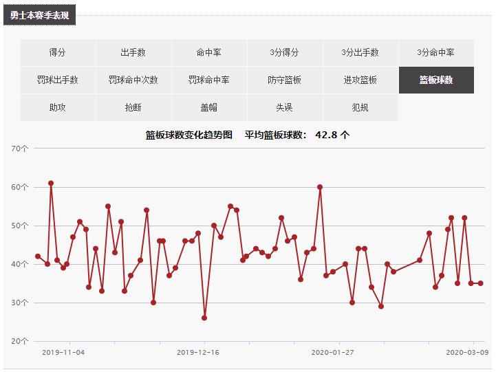 nba复赛后为什么没有勇士(重整旗鼓！无缘复赛名单的勇士，接下去要做出哪些改变)