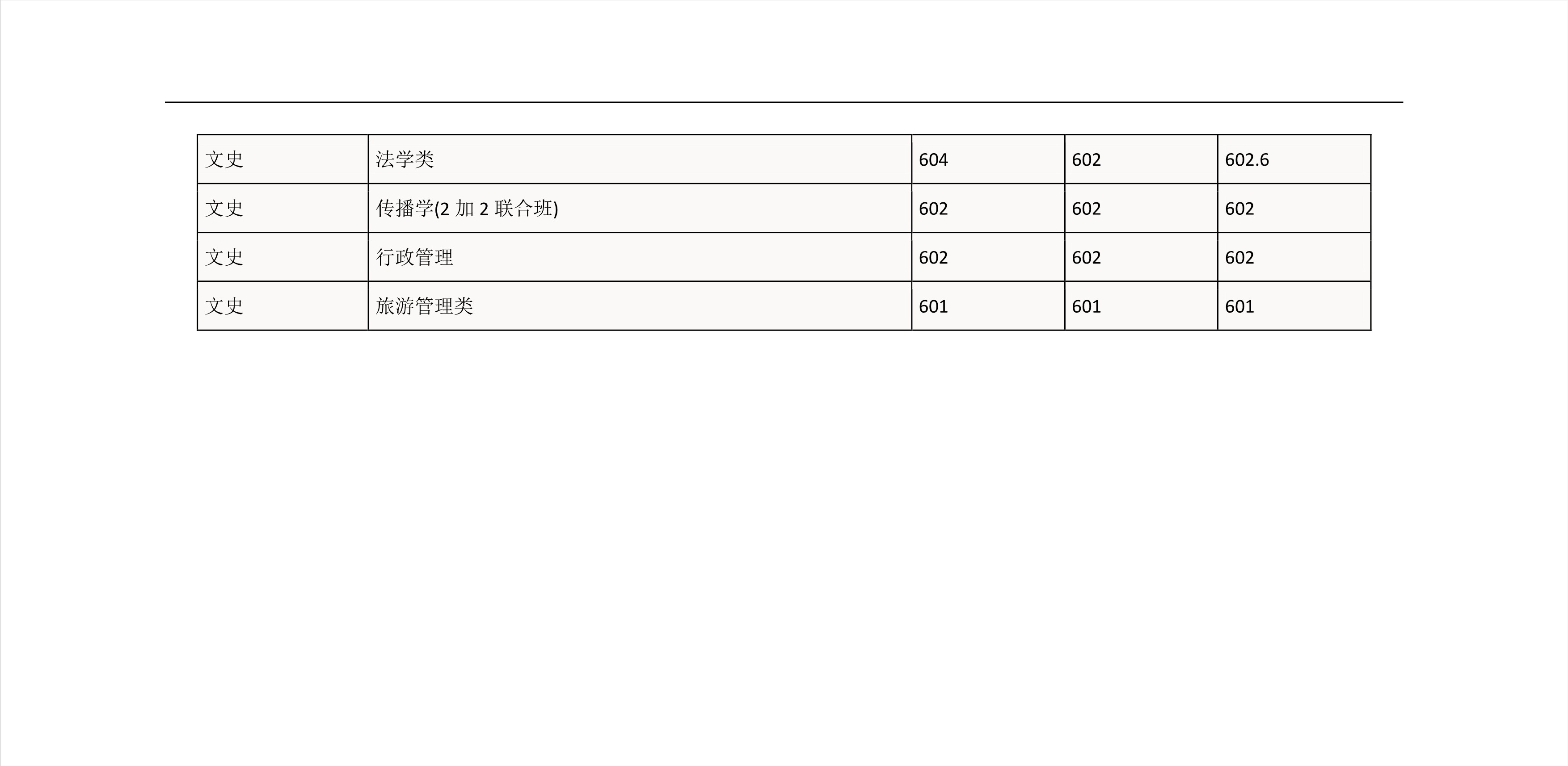 2022高考：华南理工大学2021年在各省市的专业录取分数线