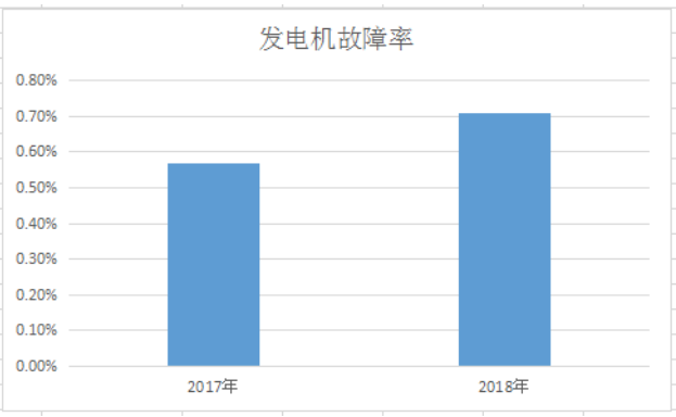 故障率暴漲20%，什么是農(nóng)用多缸柴油機發(fā)電機？常見的故障是啥？