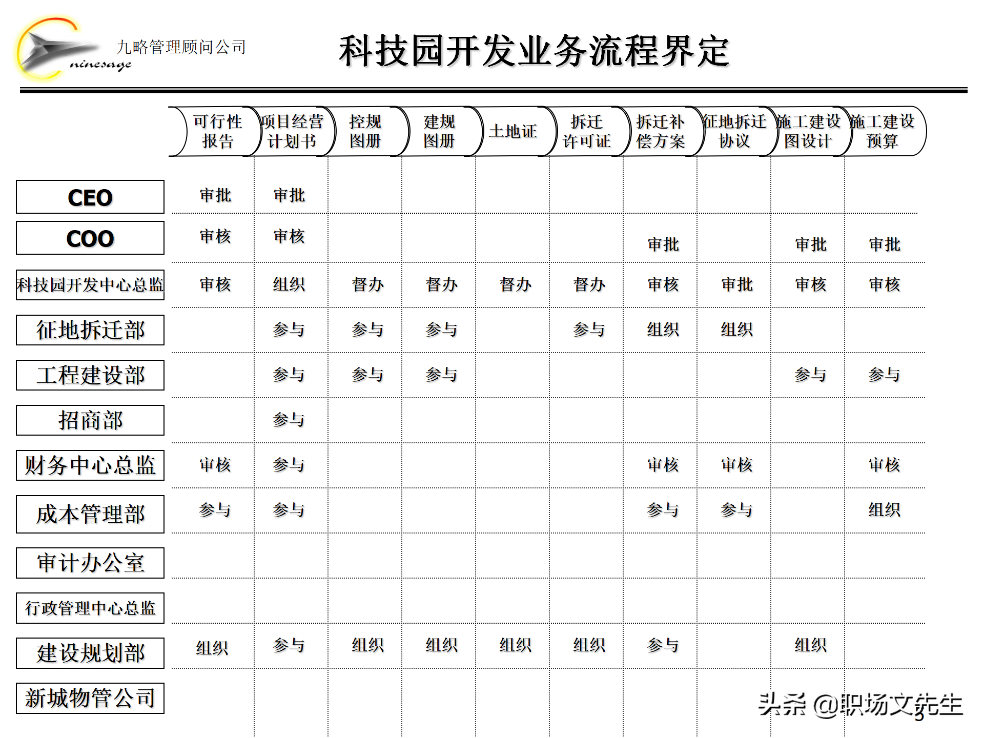集团组织架构,集团组织架构图