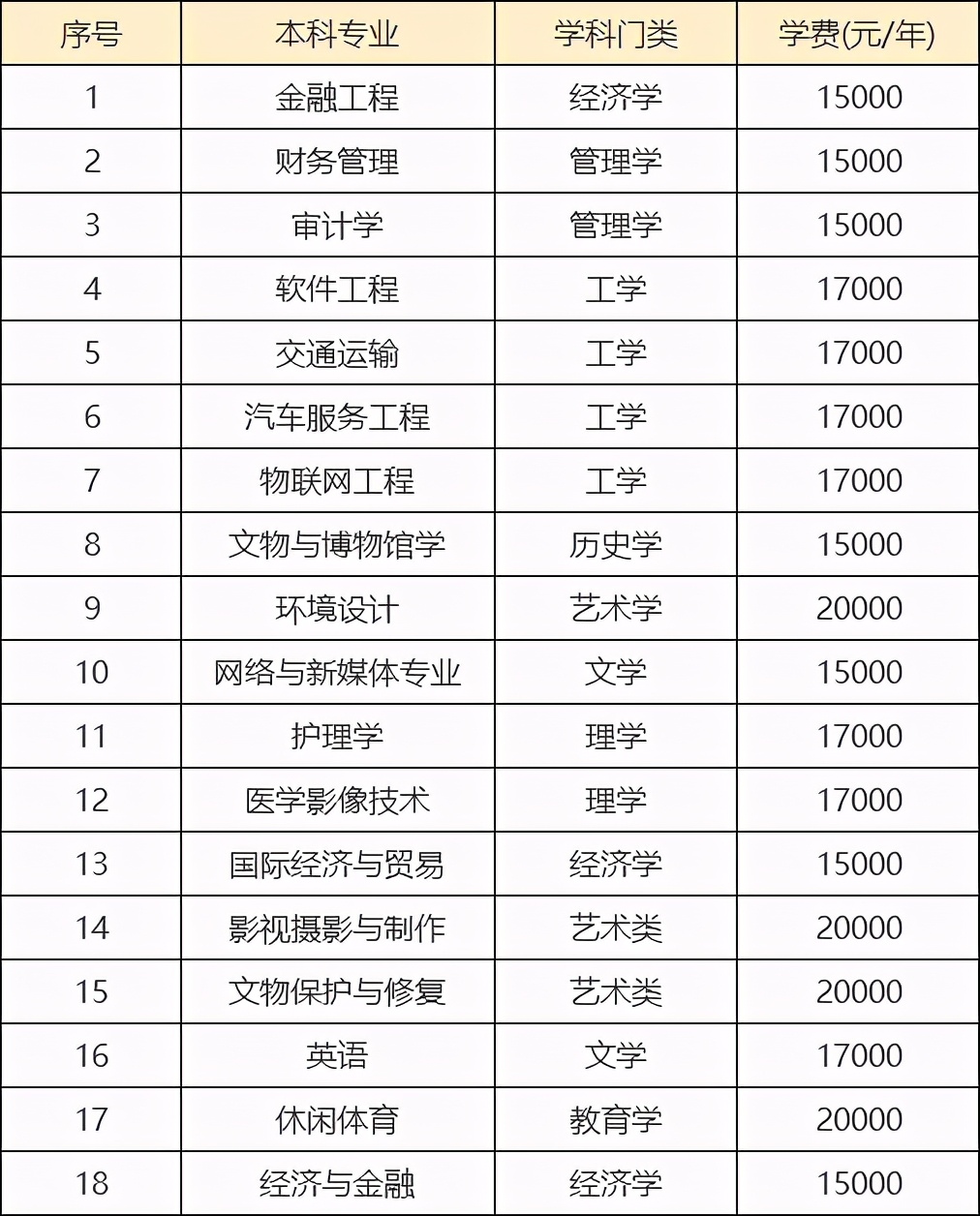 学姐带你看院校｜河北东方学院