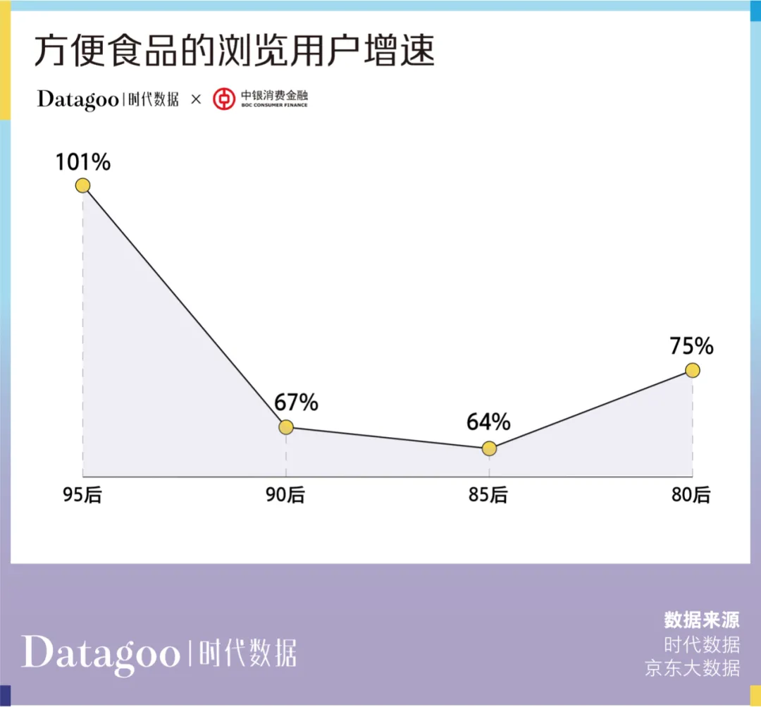当代青年消费报告：年轻人的钱花哪去了？