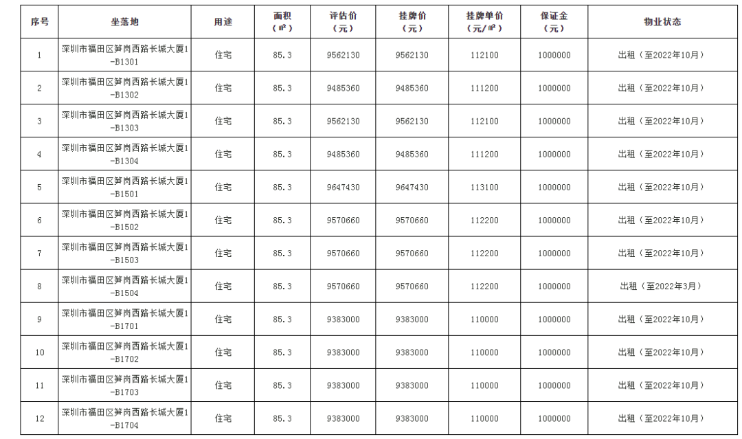 大甩卖！深圳顶级学区房现集中抛售，数十套房源直逼指导价！年初周边单价高至30万，“学区房信仰”在降温