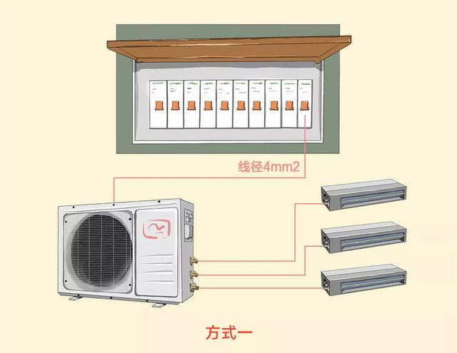 30年经验老电工：8张图，科学搞定全屋装修电路配置，记得收藏