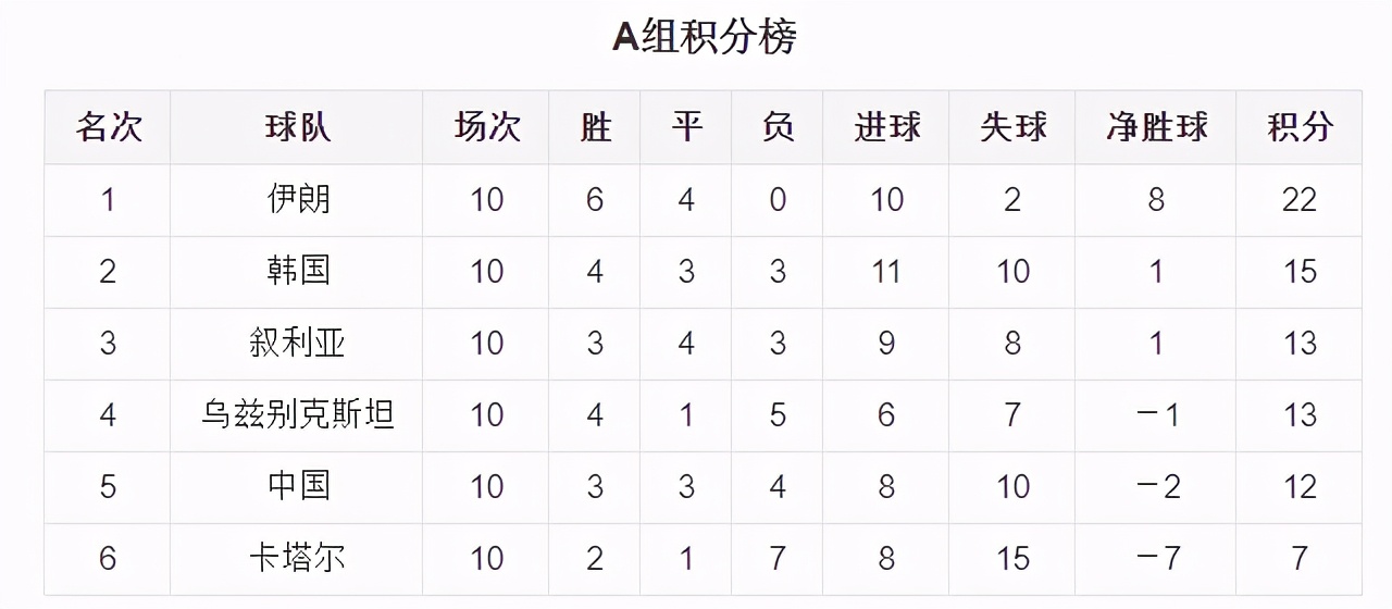 视频观看2108年足球世界杯(国足2018年世预赛全回顾，高洪波从天堂到地狱，李铁也会吗？)