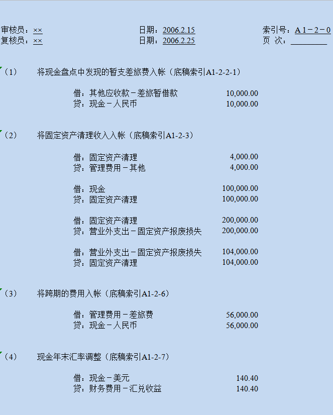 四大审计事务所、专业底稿模板（含编写方法与技巧）可修改编辑