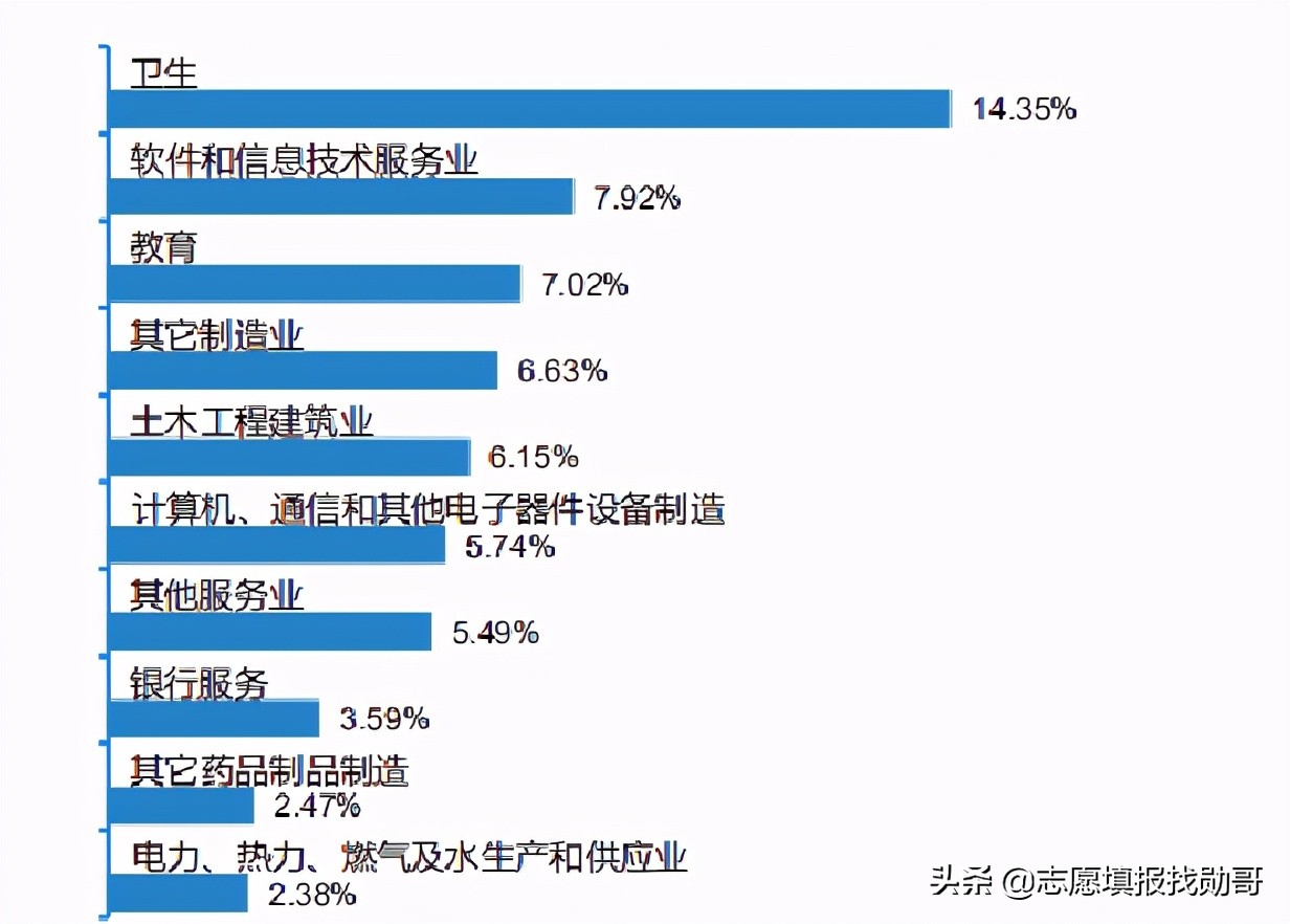 江西“存在感不高”的211大学，仅有1个A学科，但就业还不错