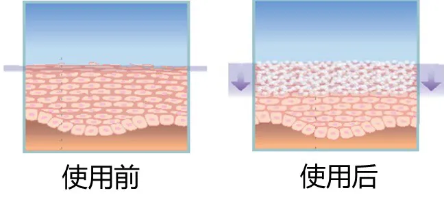 雅姿活肤肌底液三重功效解读