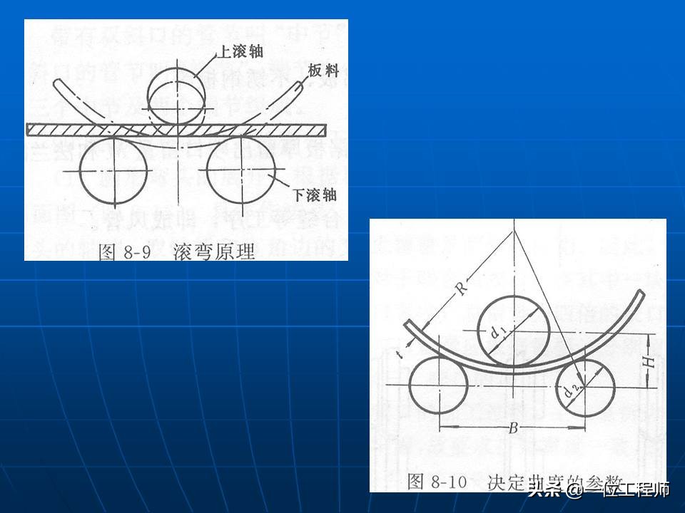 钣金加工方法，钣金件的表面处理，钣金基础知识介绍